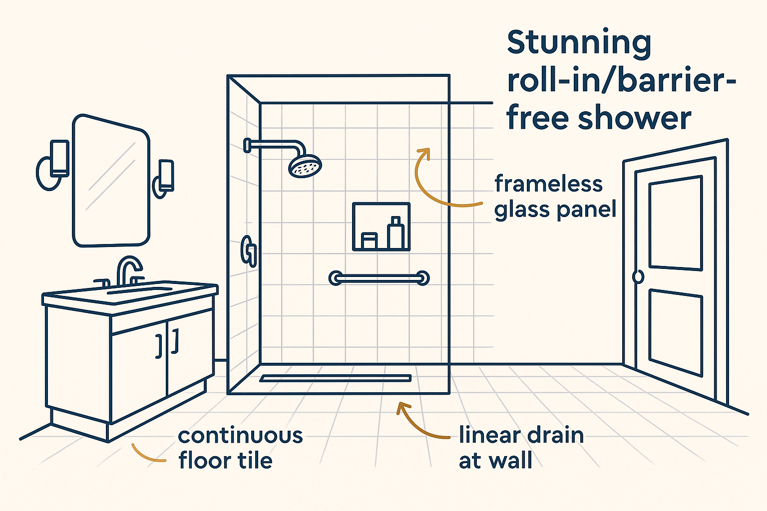 Barrier Free Shower Design