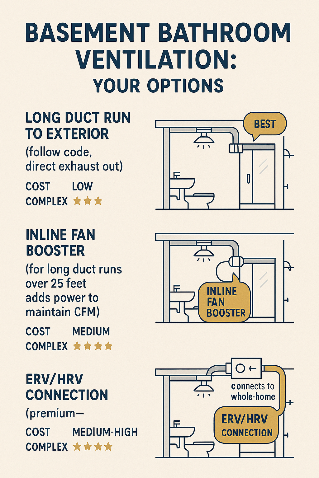 Basement Bathroom Ventilation diagram