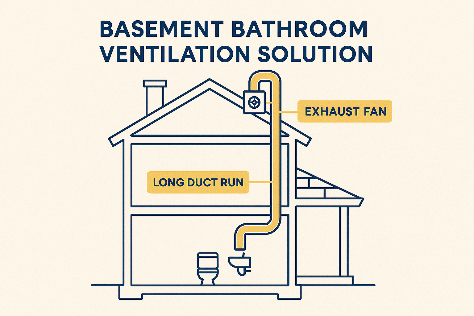 Basement Bathroom Ventilation