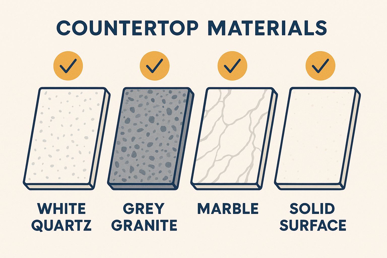 Bathroom Countertop Materials
