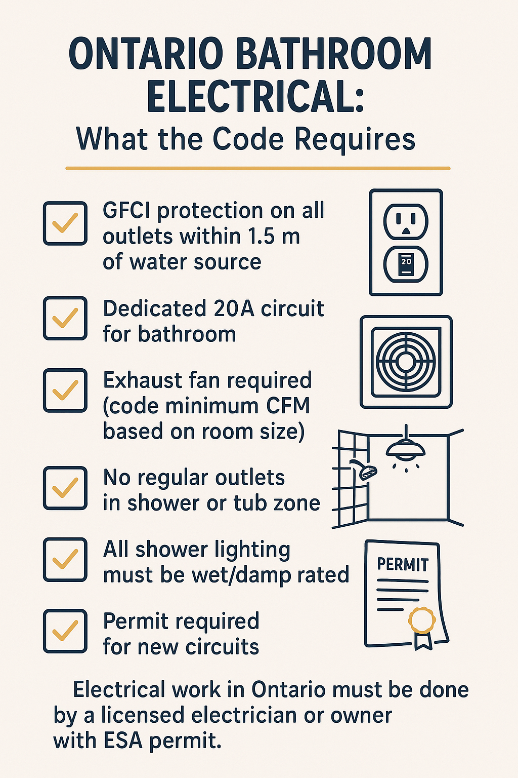 Bathroom Electrical Requirements Ontario diagram