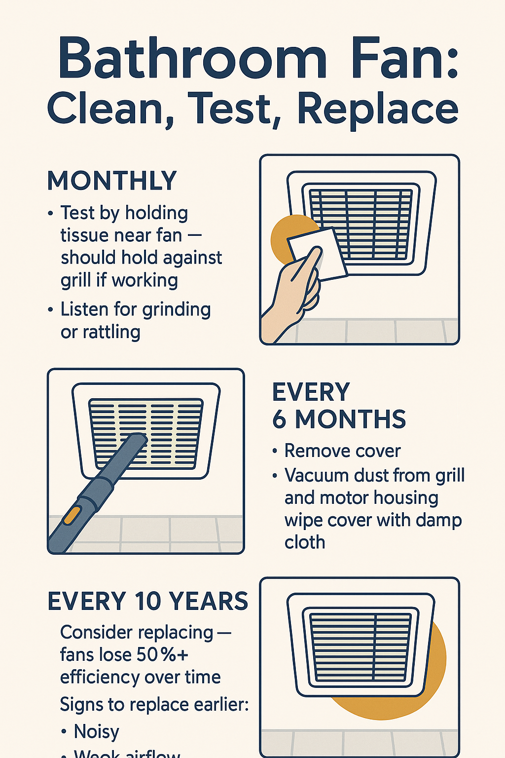 Bathroom Exhaust Fan Maintenance diagram