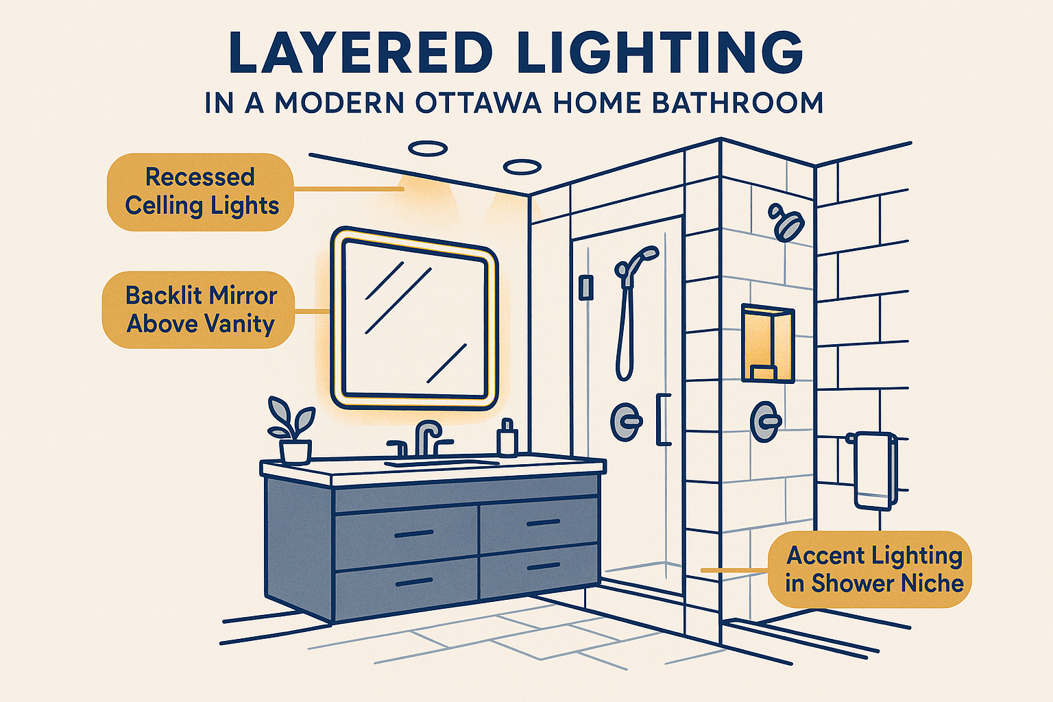 Bathroom Lighting Design