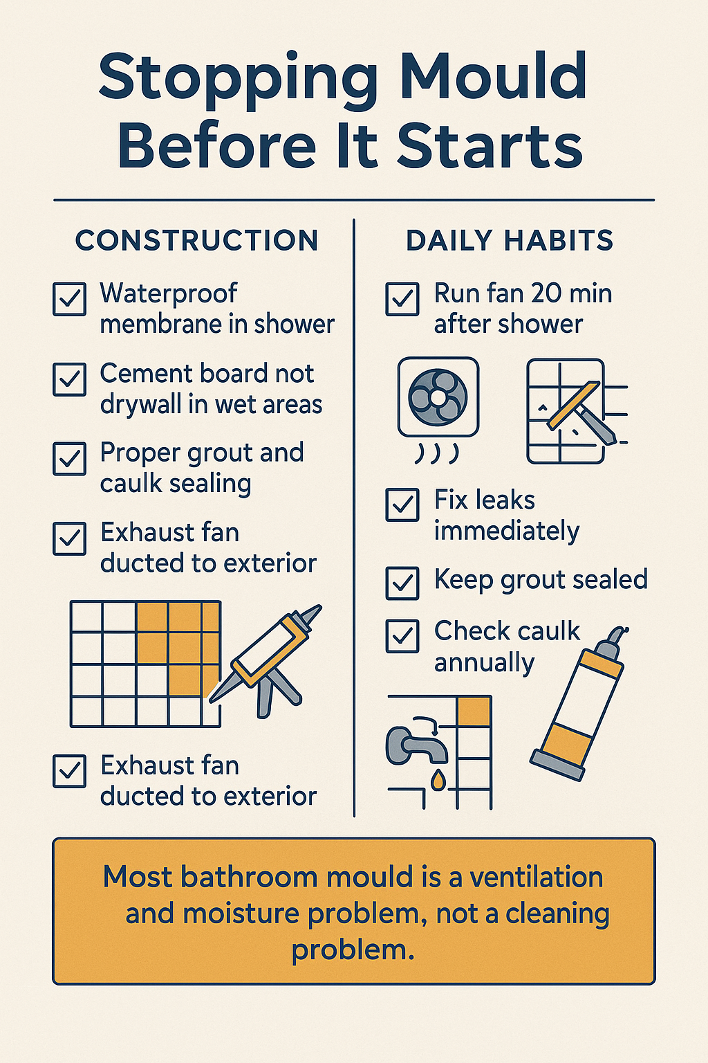 Bathroom Mould Prevention diagram