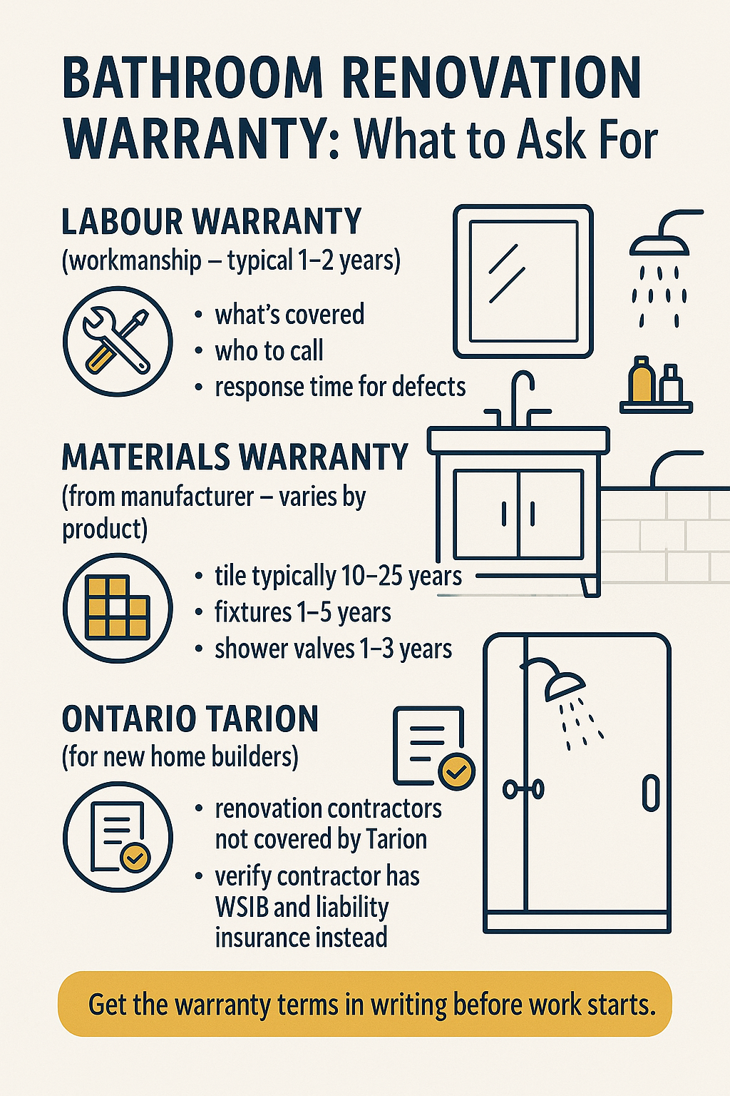 Bathroom Renovation Warranty diagram