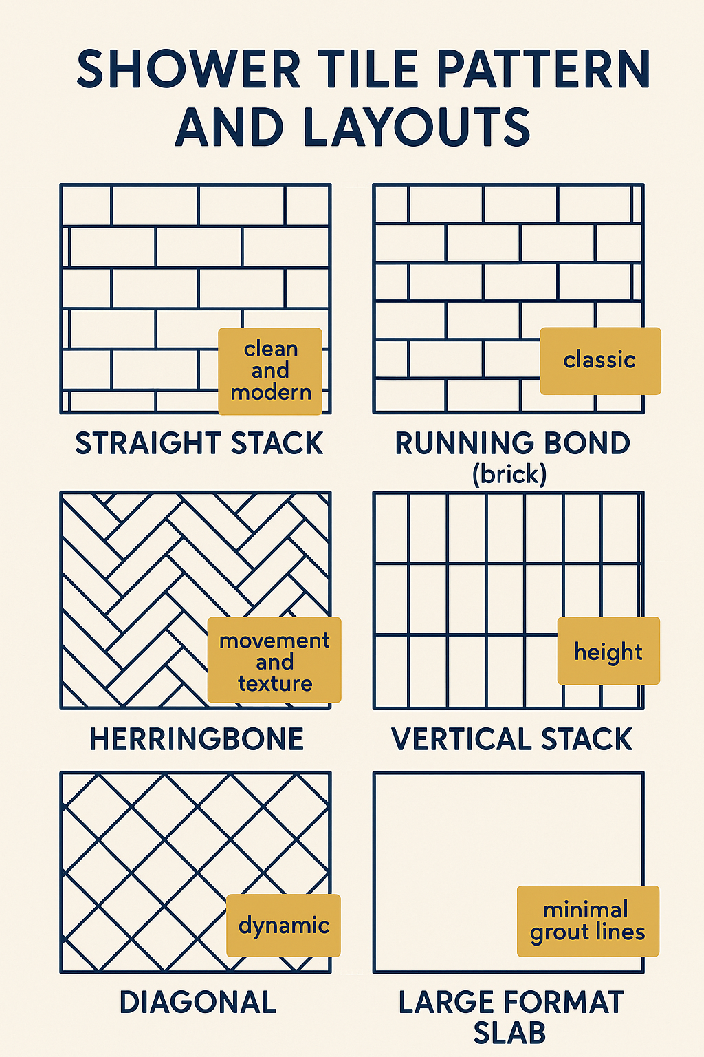 Bathroom Shower Tile Ideas diagram
