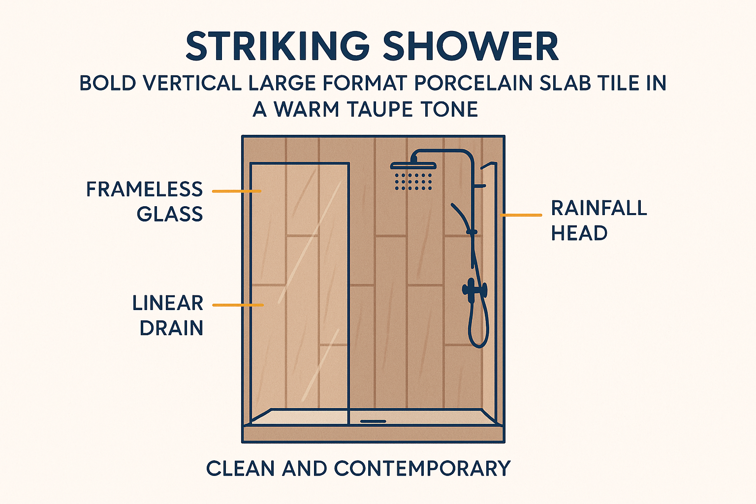 Bathroom Shower Tile Ideas