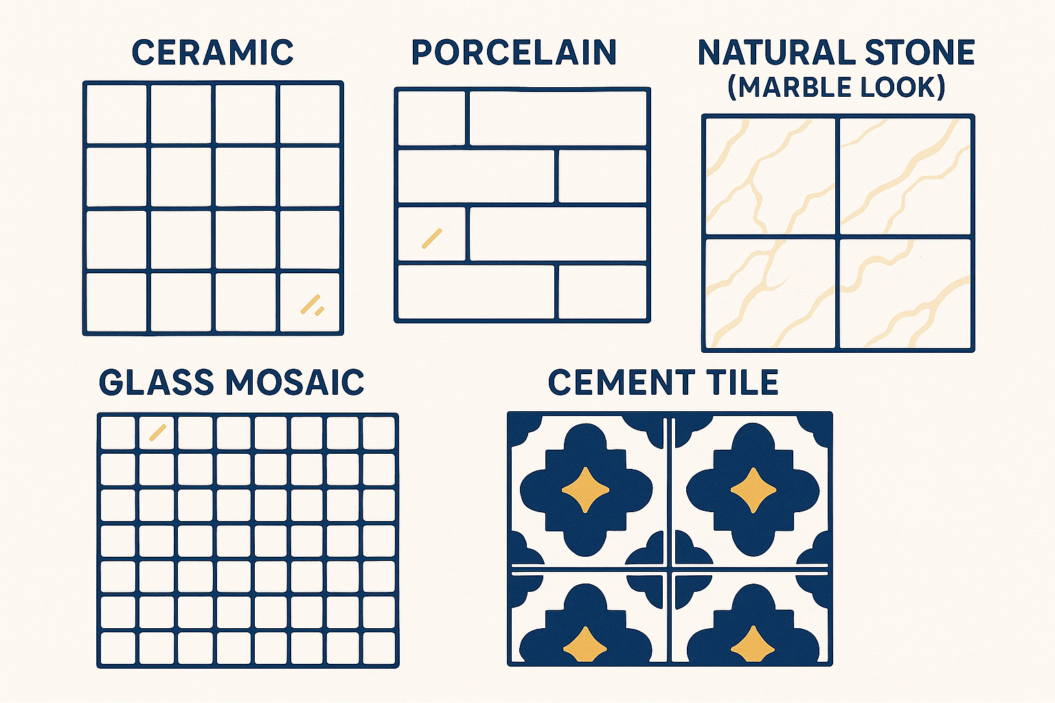 Bathroom Tile Types