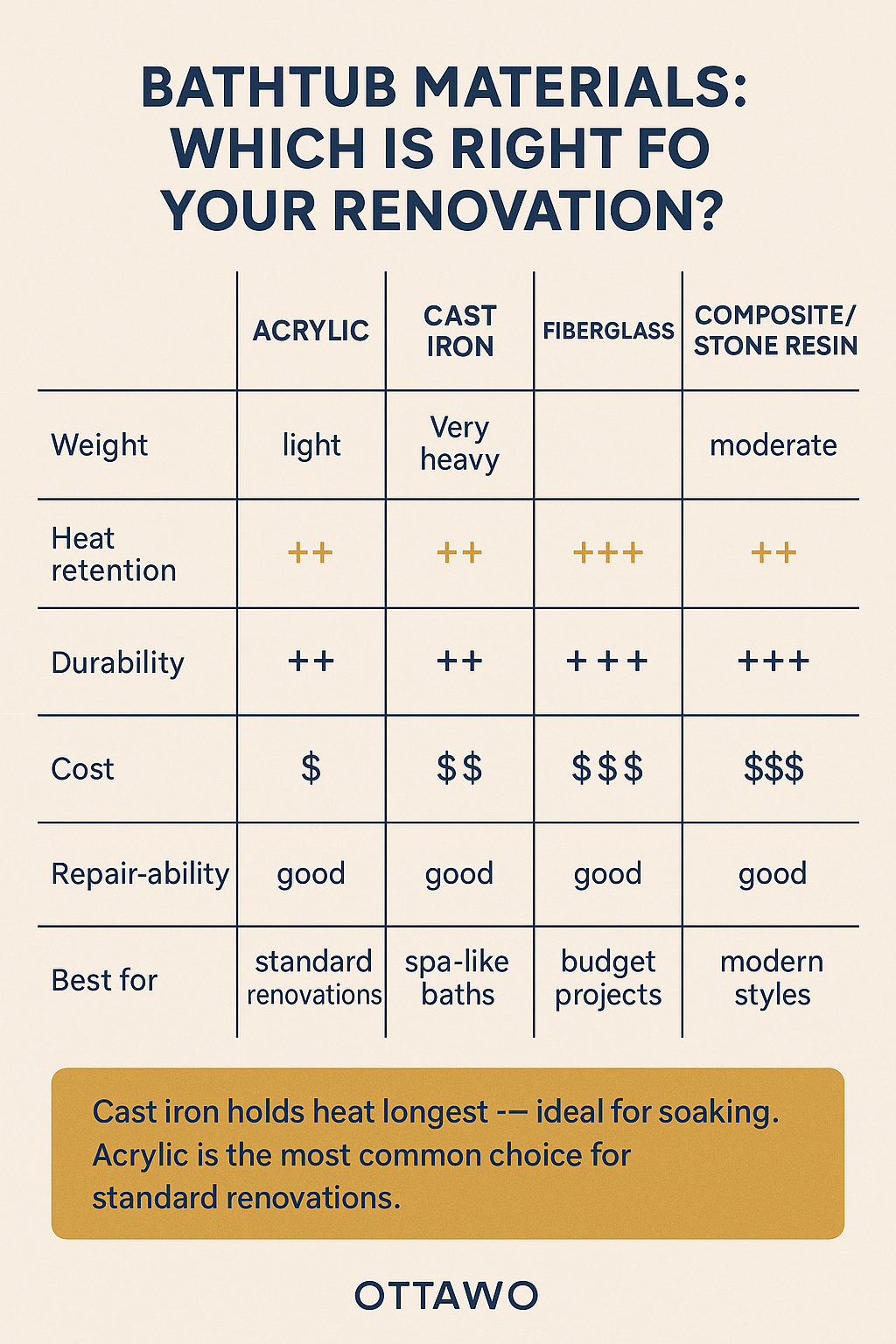 Bathtub Materials Explained diagram