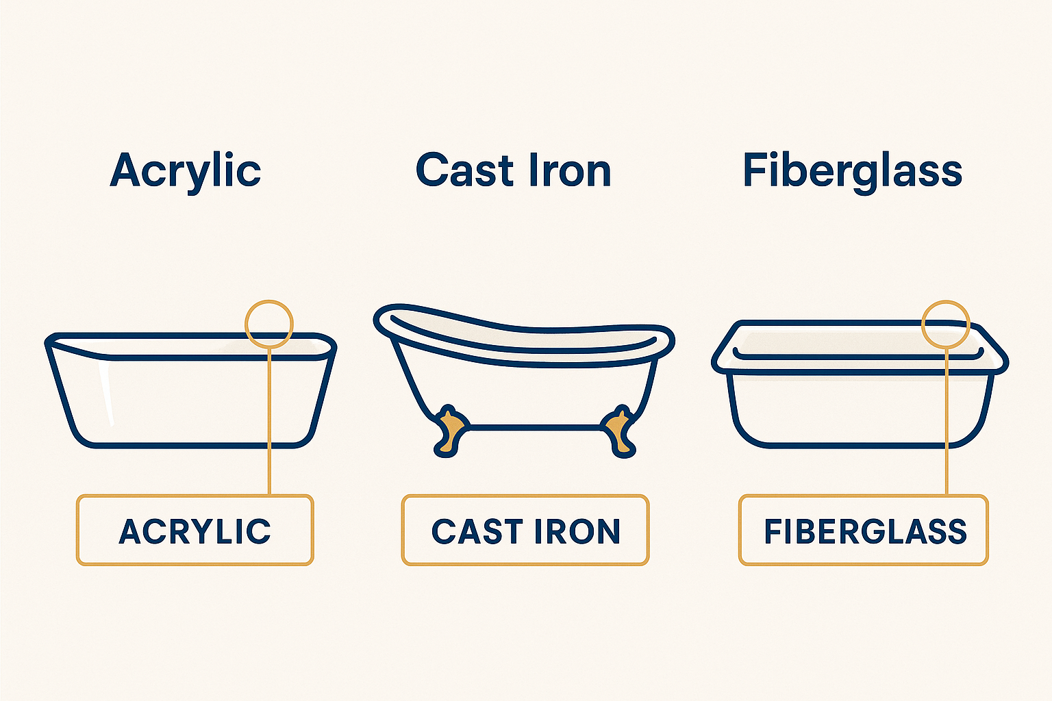 Bathtub Materials Explained