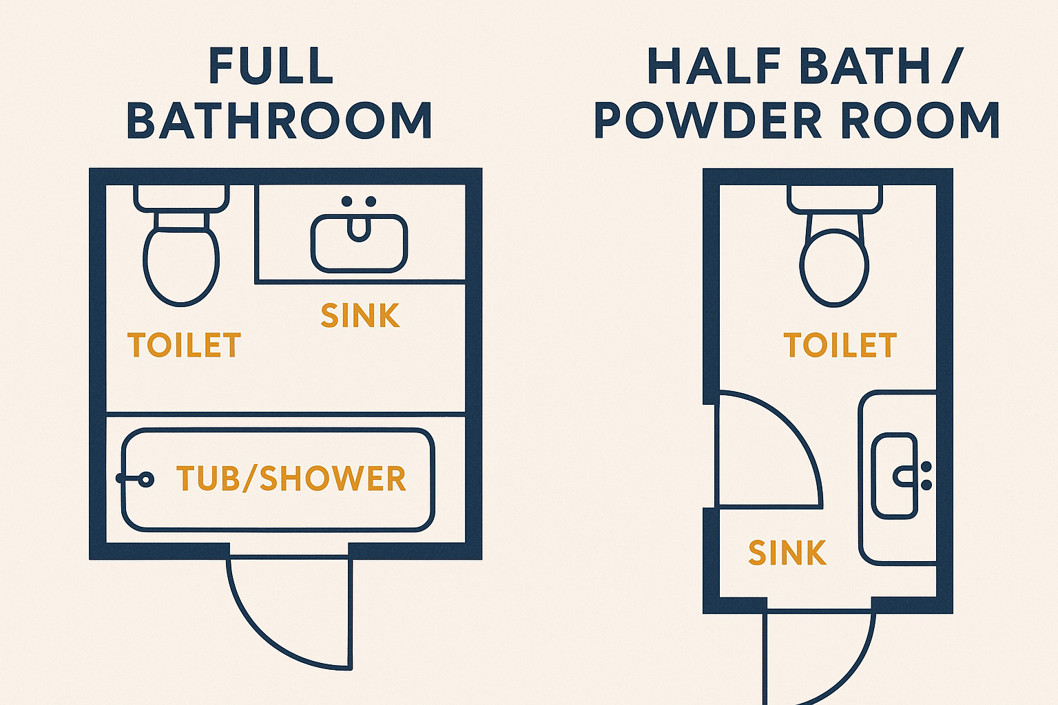 Full Bathroom Vs Half Bath