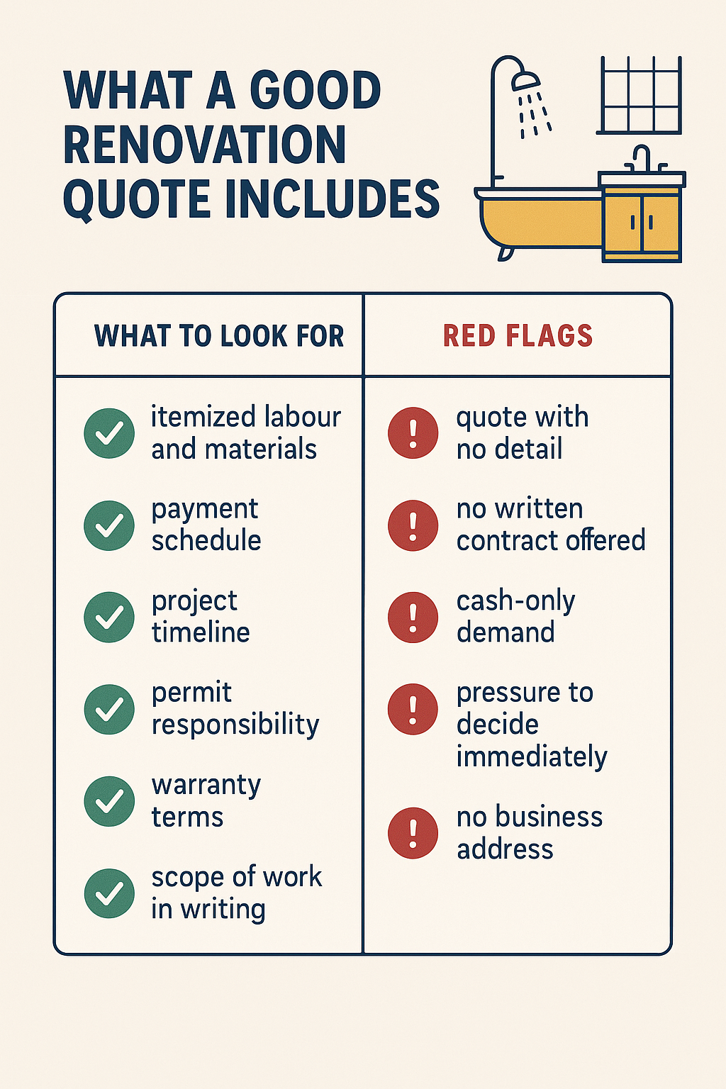 Getting Bathroom Renovation Quotes diagram