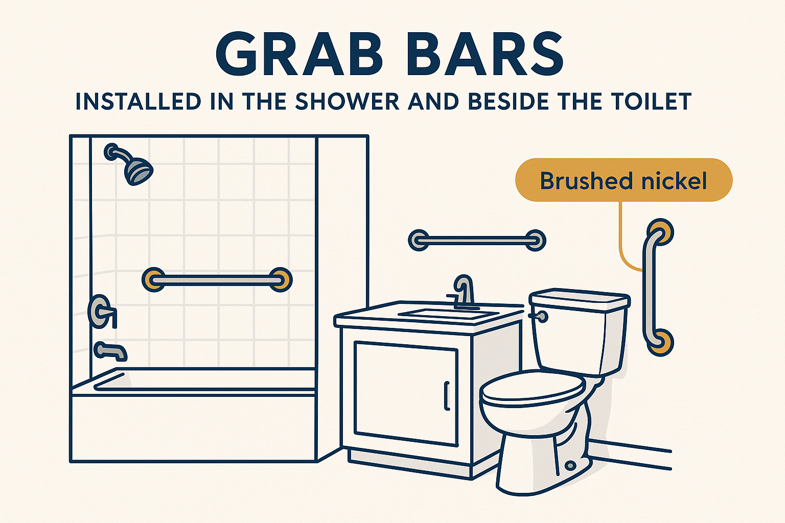 Grab Bars Bathroom