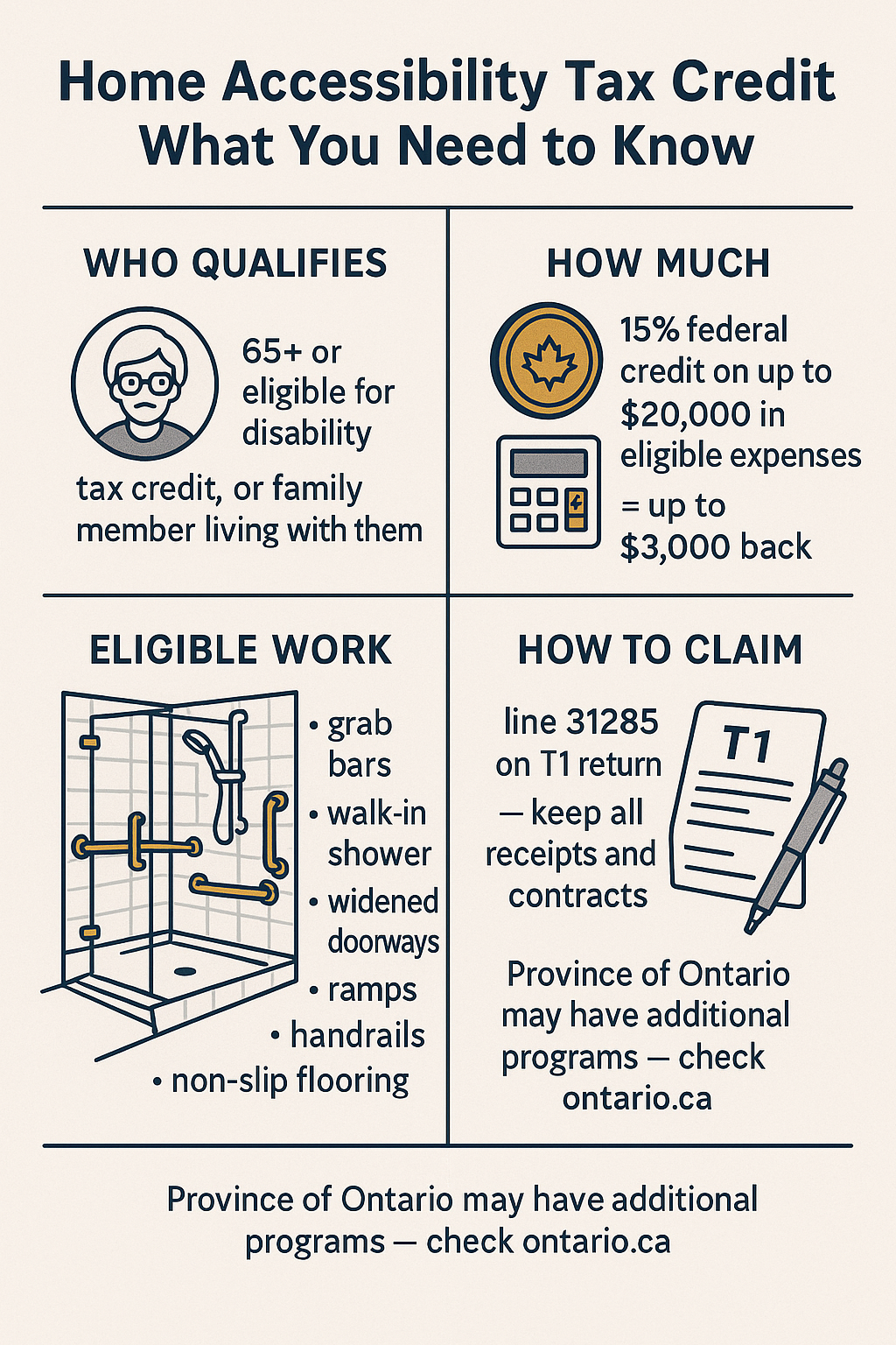 Home Accessibility Tax Credit Canada diagram