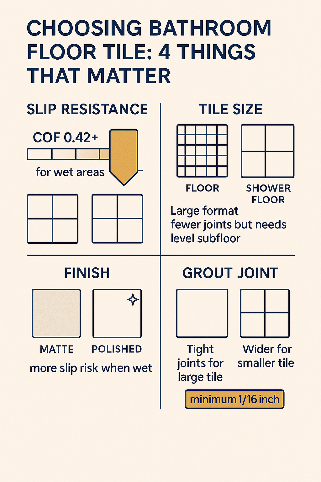 How To Choose Bathroom Floor Tile diagram