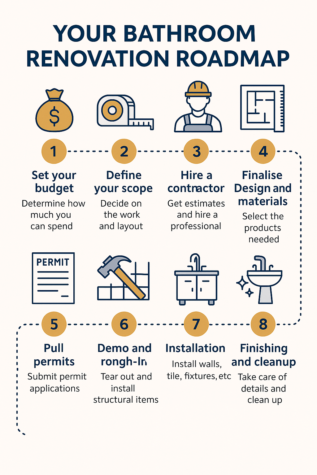 How To Plan Bathroom Renovation diagram