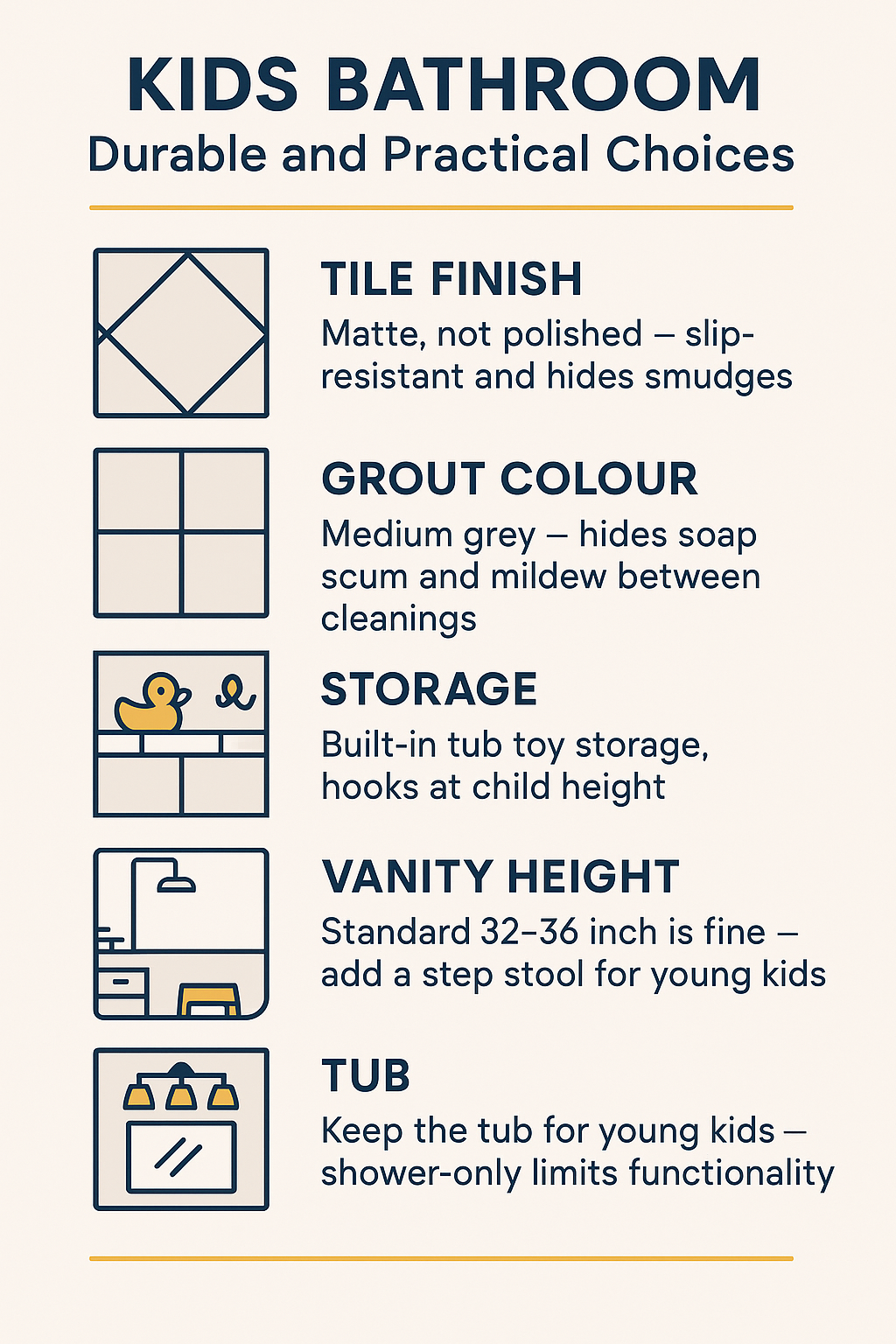 Kids Bathroom Renovation diagram