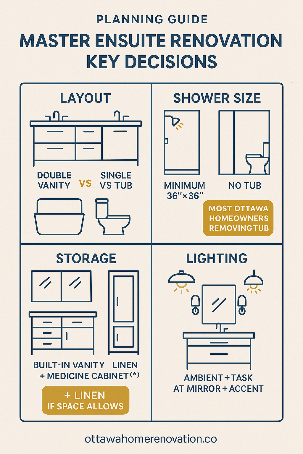 Master Ensuite Renovation diagram