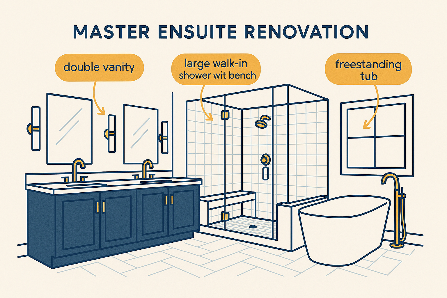 Master Ensuite Renovation