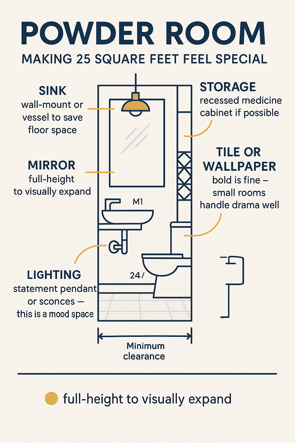 Powder Room Design diagram
