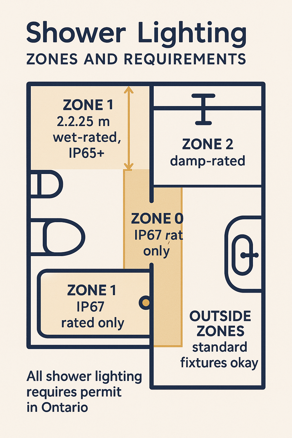 Shower Lighting diagram