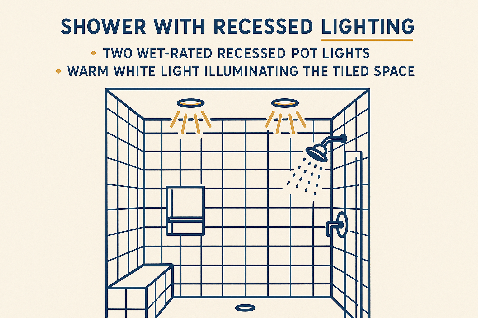Shower Lighting