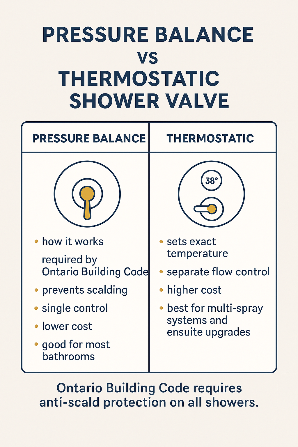 Shower Valve Types diagram
