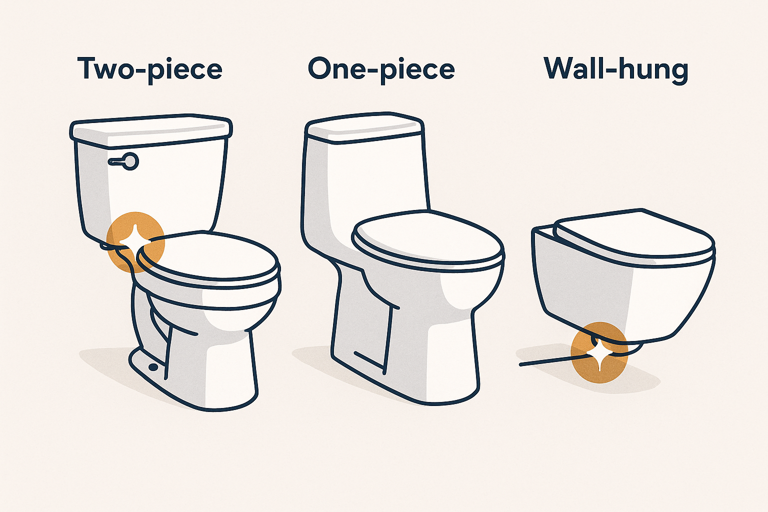 Toilet Types Explained