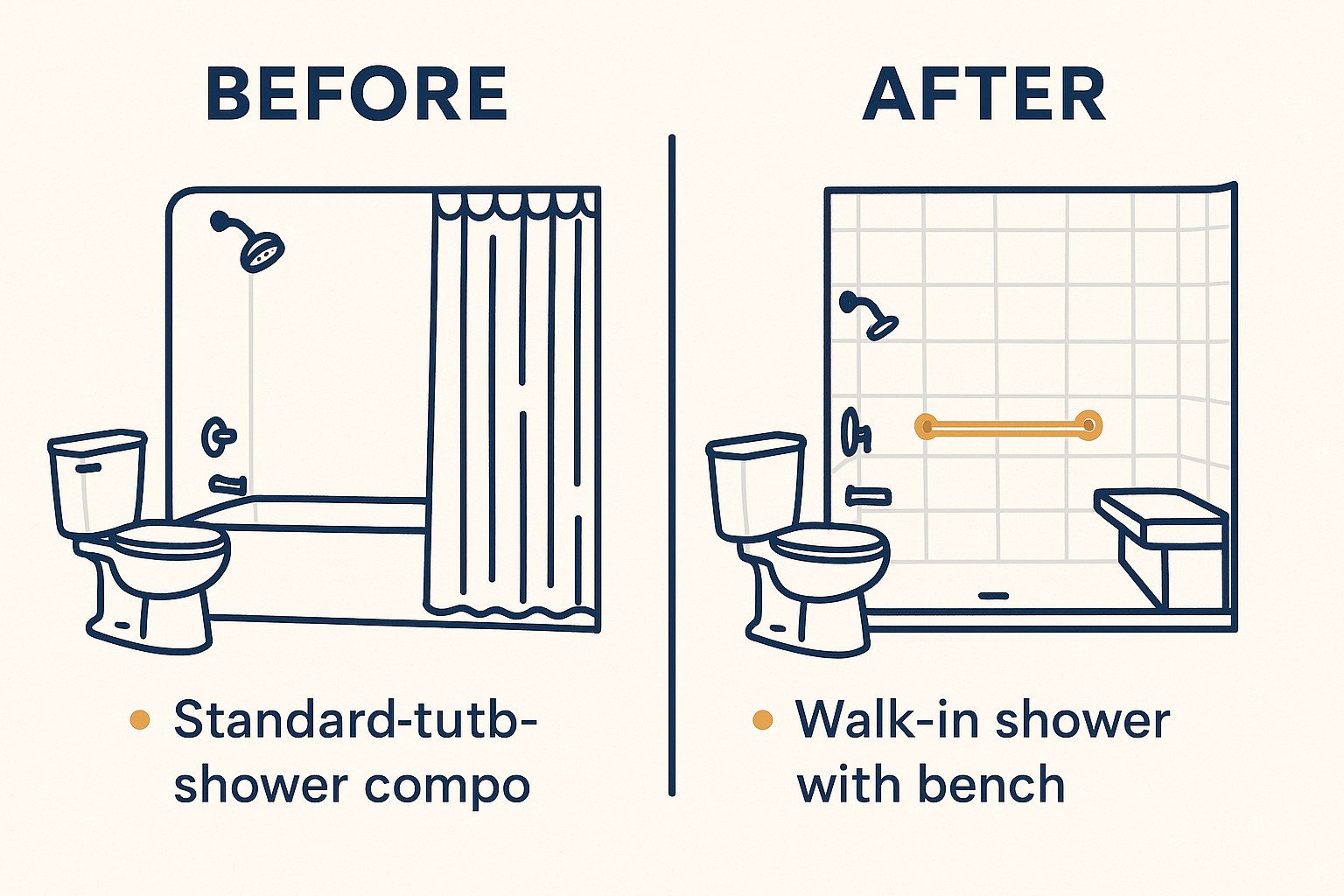 Tub To Shower Conversion Accessibility